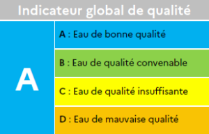 Indicateur global de qualité